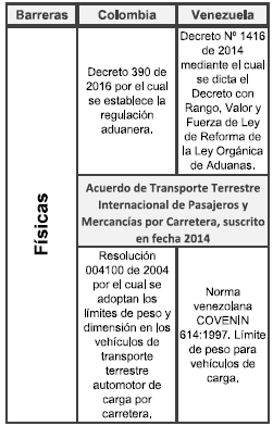 Barreras físicas en Táchira – Norte de Santander en 2017