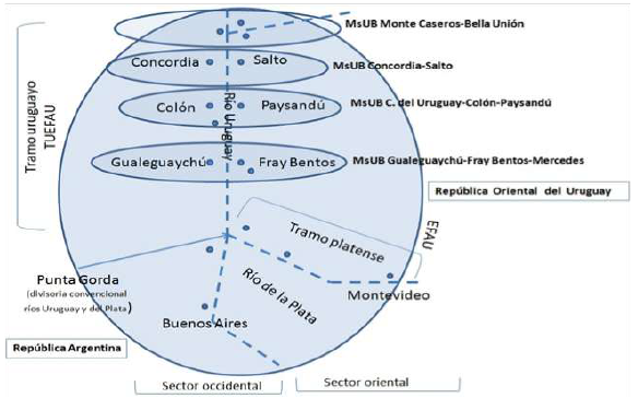 Esquema
del EFAU por microsistemas urbanos binacionales (MsUB) 