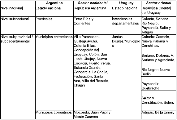 Entidades
subnacionales del TUEFAU