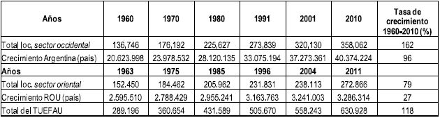 Evoluci&oacute;n
de la poblaci&oacute;n comparada del sector occidental y oriental y sus respectivos
pa&iacute;ses (1960/1963-2010/2011) 

 
