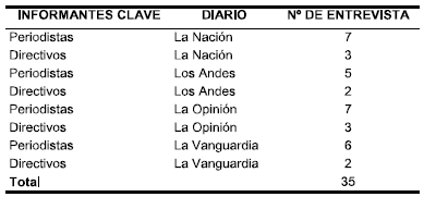 Informantes clave