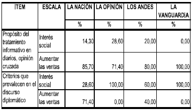 Periodistas. Tratamiento Responsable del Discurso: Fin &Uacute;ltimo o Prop&oacute;sito