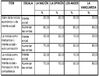 Directivos. Tratamiento Responsable del Discurso: Fin &Uacute;ltimo o Prop&oacute;sito