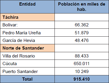 Poblaci&oacute;n directa e inmediatamente afectada