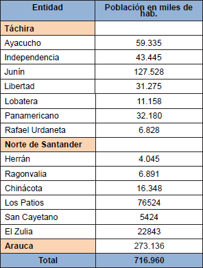 Poblaci&oacute;n directa y medianamente afectada 273.136