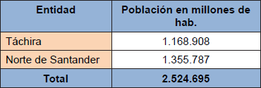 Poblaci&oacute;n directa y relativamente afectada