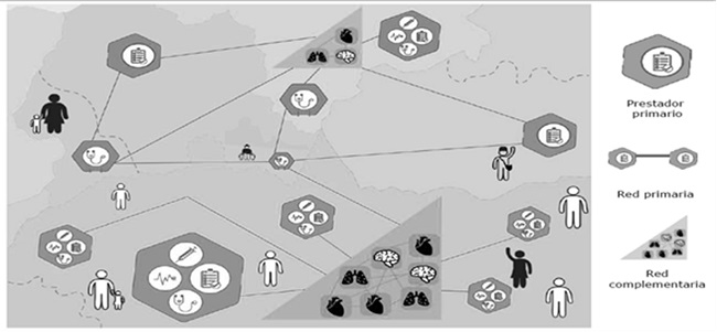 Din&aacute;mica y estructura redes integrales de prestadores de servicios
de salud