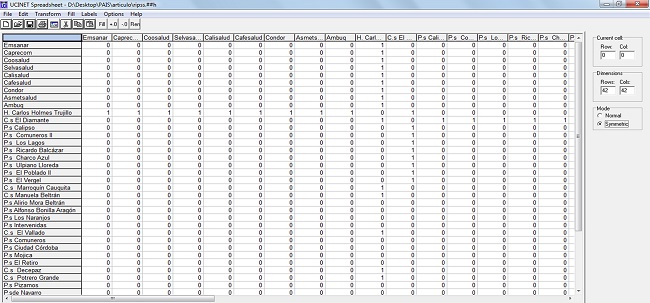 Actores de red salud del oriente del municipio de Santiago de Cali Antes de aplicar el concepto de RIPSS