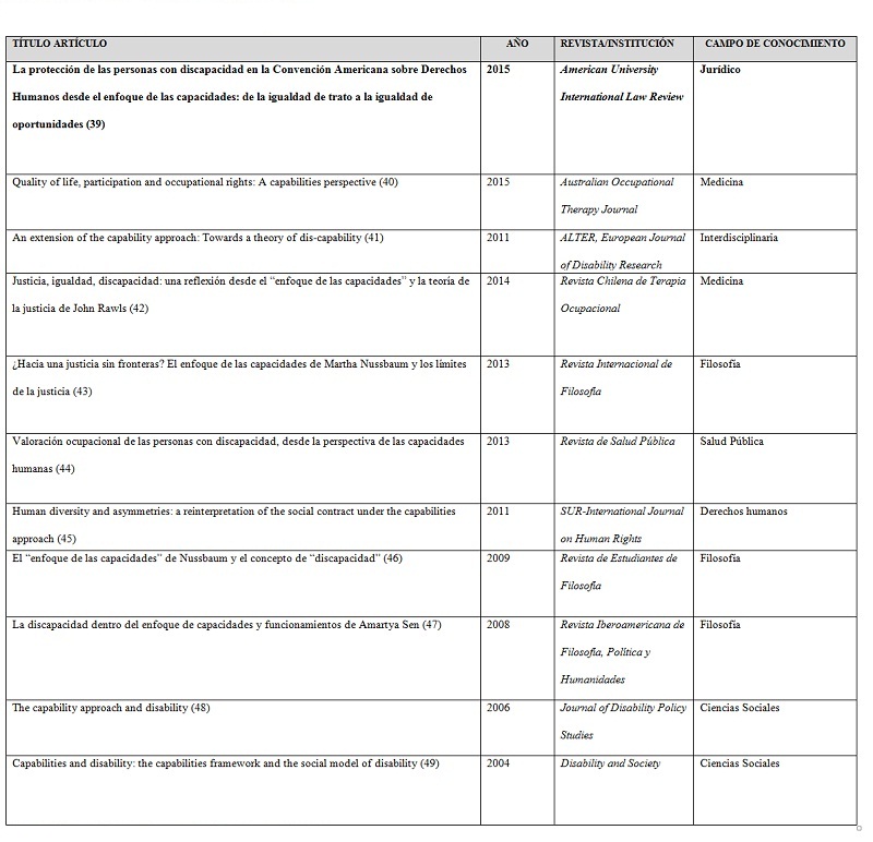 El enfoque de capacidades y la discapacidad