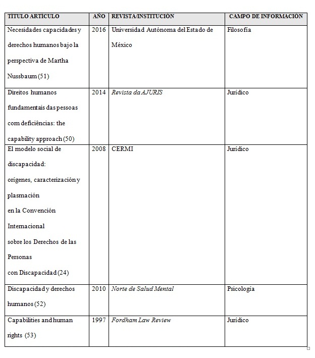 Abordaje de la discapacidad desde los enfoques de derecho y capacidades de forma simult&aacute;nea
