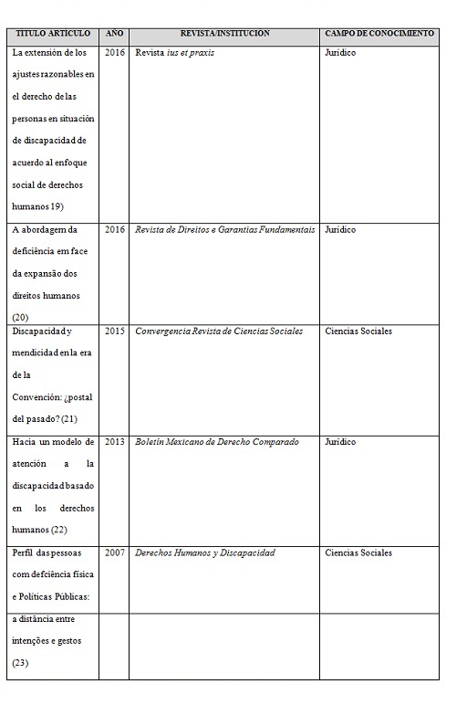 Estudio de los modelos de discapacidad y el enfoque de derechos