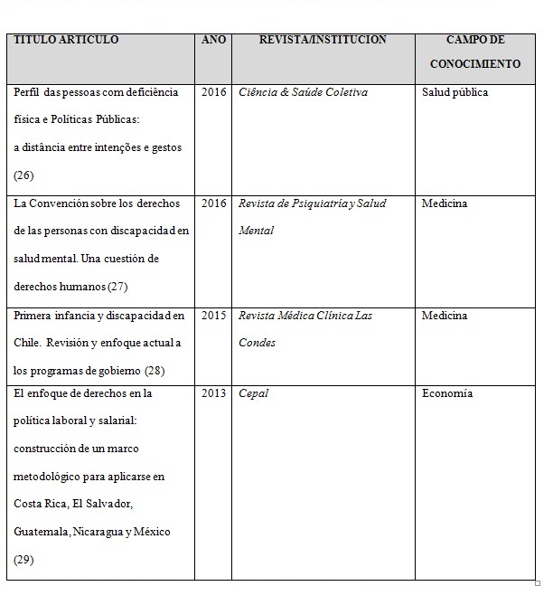 La salud de las personas con discapacidad desde el enfoque de derechos