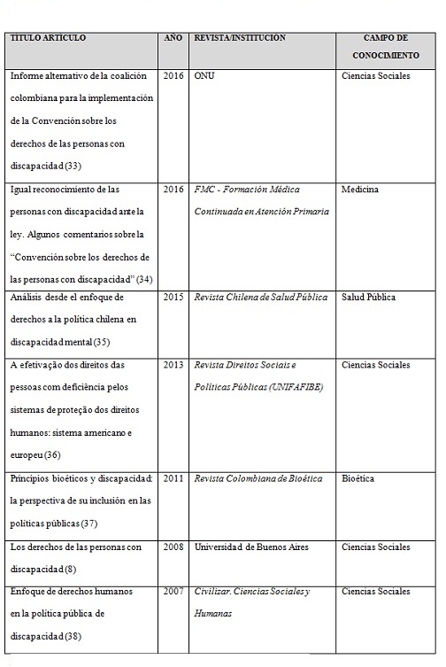 Las normas de protecci&oacute;n para las personas con discapacidad desde el enfoque de derechos