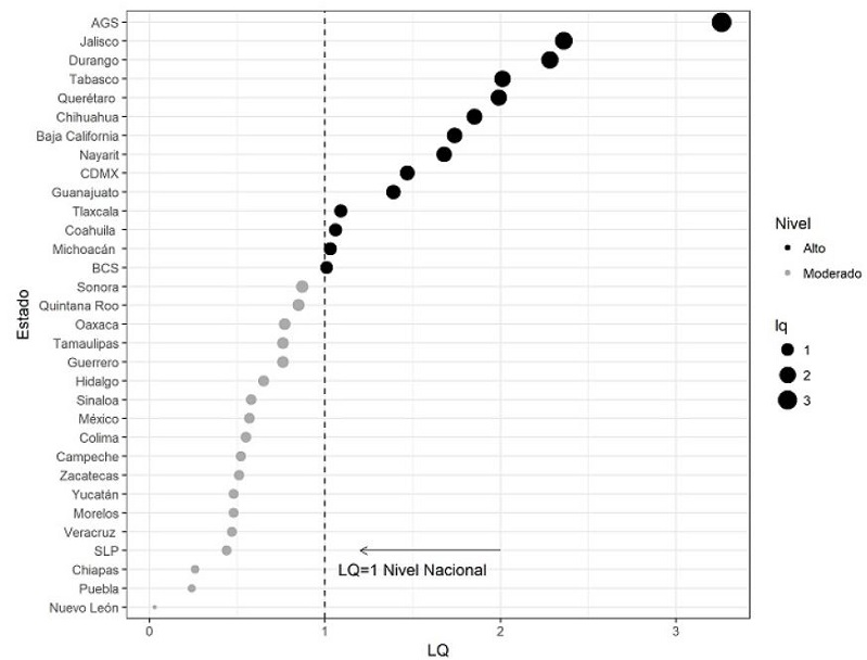 Cociente de localizaci&oacute;n por entidad federativa.M&eacute;xico, 2016