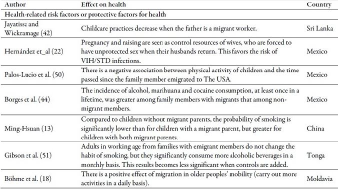 Main effects of emigration or return of a family member on health outcomes in the countries of origin