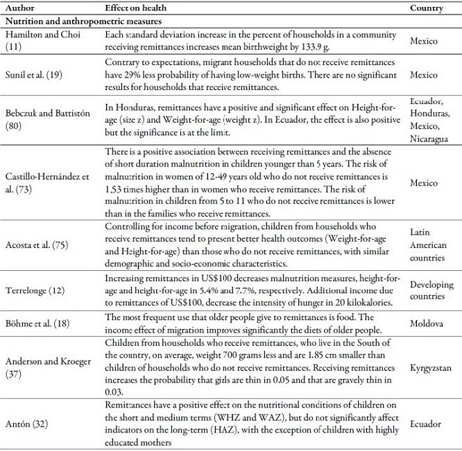 Main effects of cash transfers and of ideas on health outcomes in the countries of origin