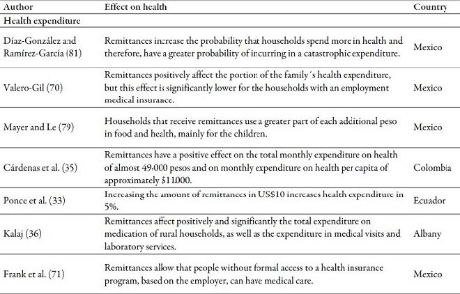 Main effects of cash transfers and of ideas on health outcomes in the countries of origin