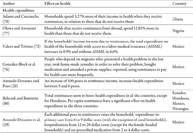 Main effects of cash transfers and of ideas on health outcomes in the countries of origin