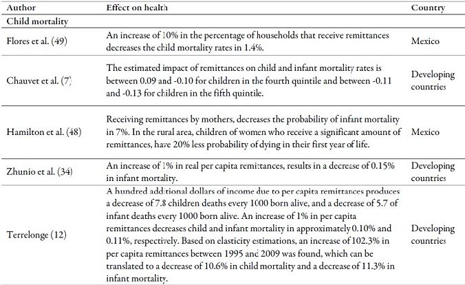 Main effects of cash transfers and of ideas on health outcomes in the countries of origin