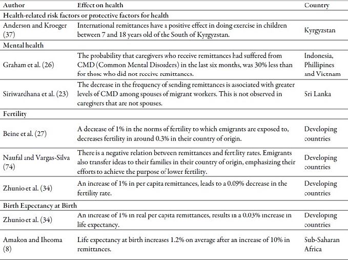 Main effects of cash transfers and of ideas on health outcomes in the countries of origin