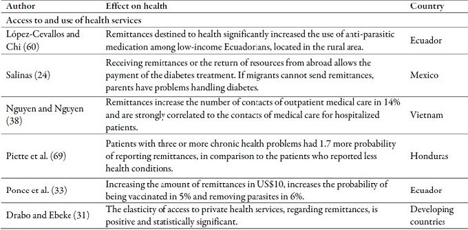 Main effects of cash transfers and of ideas on health outcomes in the countries of origin