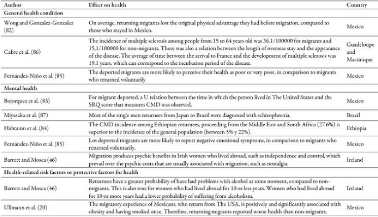 Main effects of the migratory experience on the health condition of the returnees 