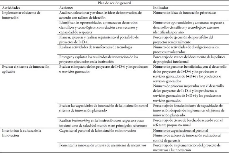 Plan de acci&oacute;n general para implementar un sistema de innovaci&oacute;n (Cont)