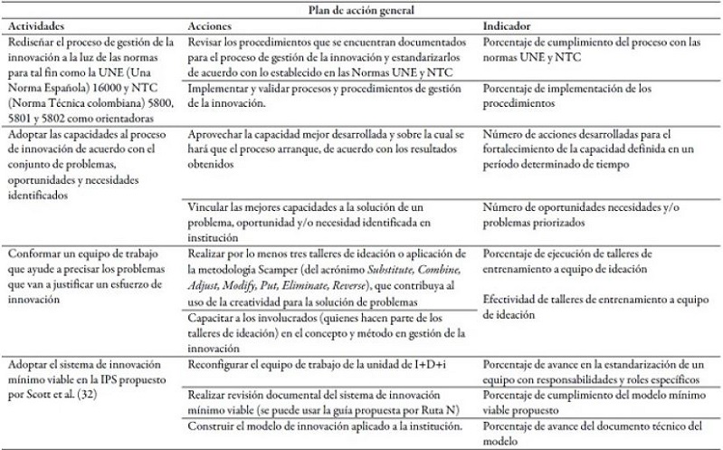Plan de acci&oacute;n general para implementar un sistema de innovaci&oacute;n