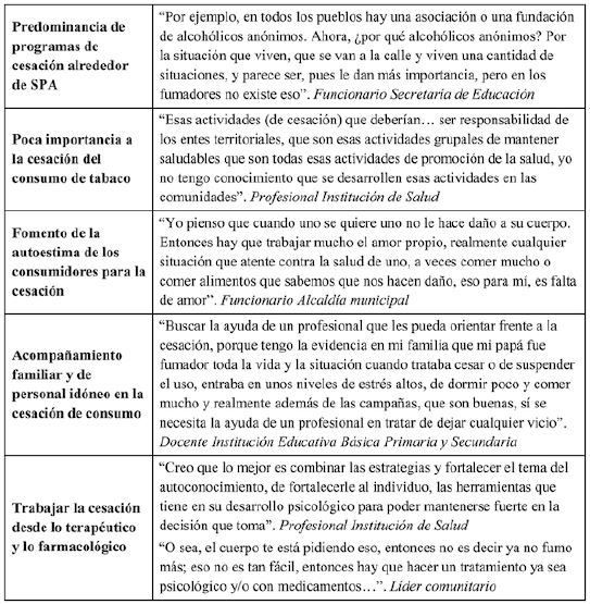 Desaf&iacute;os para la cesaci&oacute;n del consumo de tabaco