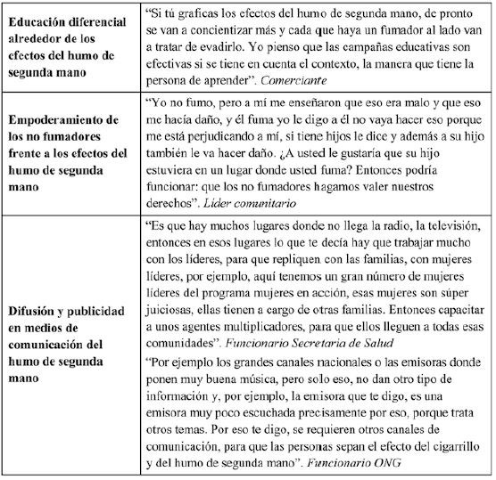 Estrategias para la disminuci&oacute;n de la exposici&oacute;n al humo de segunda mano