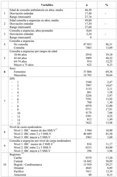 Caracter&iacute;sticas basales de la cohorte de pacientes asm&aacute;ticos