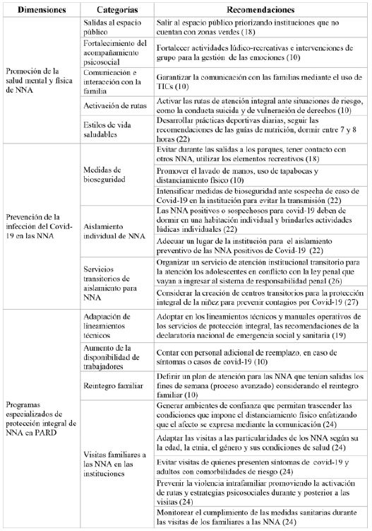 Recomendaciones de las autoridades colombianas para la mitigación de la pandemia por COVID-19 en las NNA vinculados y egresados de programas de atención especializada