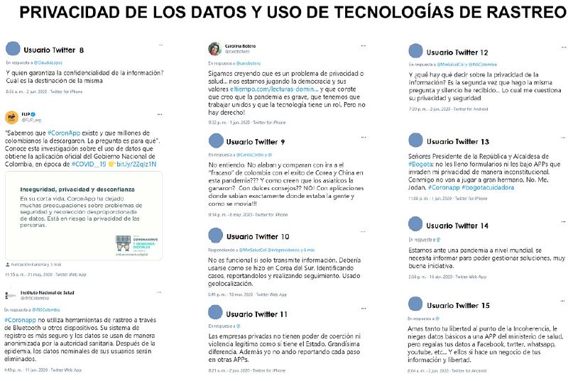 Pantallazos seleccionados en Twitter sobre privacidad, seguridad y uso de las tecnolog&iacute;as de rastreo de contactos para COVID-19 en Colombia