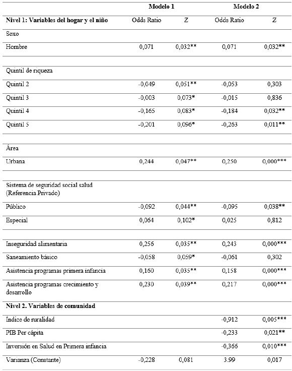 Determinantes sociales de las ERA con efectos mixtos, regresi&oacute;n log&iacute;stica en 32 departamentos de Colombia