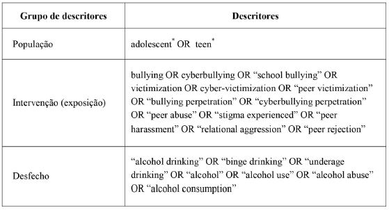 Sistematização dos descritores e das palavras-chave, em inglês, segundo a estratégia Pico