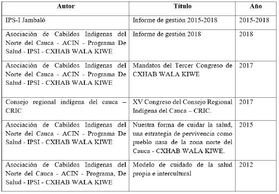 Revisión documental, sistematización de experiencia del Programa intercultural de PSC-I, Jambaló, Cauca, Colombia