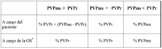 Algoritmo de aplicación del PVPr