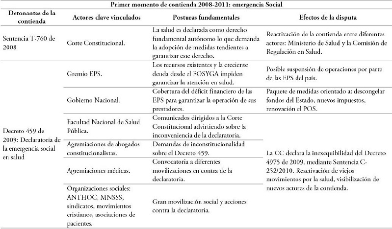 Resumen primer periodo de contienda por la LES: detonantes de la contienda, actores vinculados y sus posturas y efectos sobre la disputa por la Ley