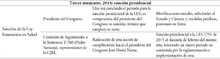 Resumen tercer periodo de contienda por la LES: detonantes de la contienda, actores vinculados, sus posturas y efectos sobre la disputa por la Ley 