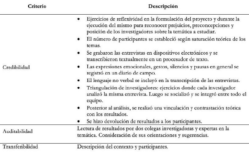 Criterios de rigor del estudio.