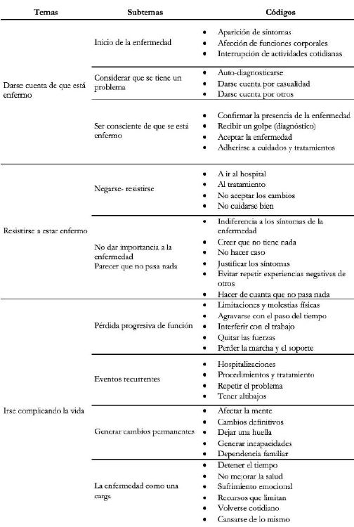 S&iacute;ntesis estructura de an&aacute;lisis
