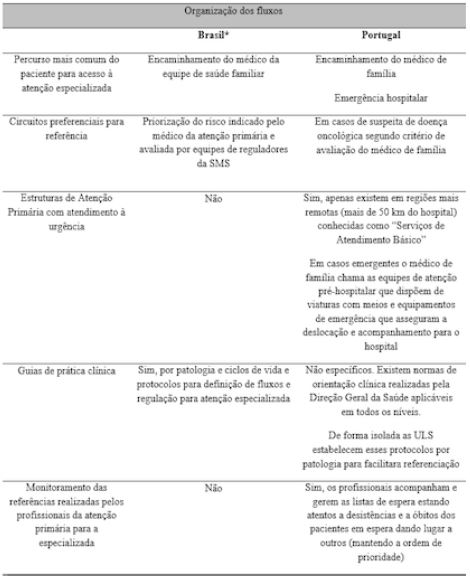 Resultados do estudo