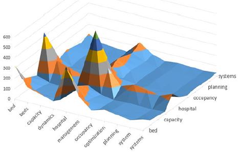 Mapa de calor de las palabras clave de la vigilancia tecnol&oacute;gica