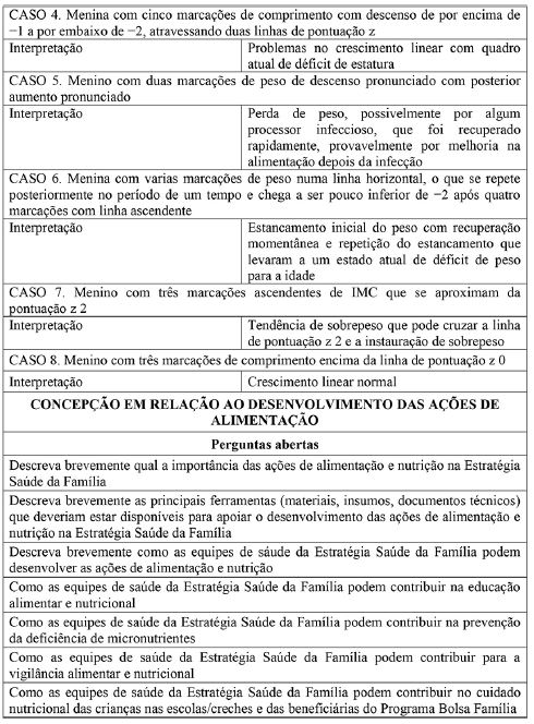 Avalia&ccedil;&atilde;o dos conhecimentos sobre alimenta&ccedil;&atilde;o e nutri&ccedil;&atilde;o de profissionais de sa&uacute;de da Estrat&eacute;gia Sa&uacute;de da Fam&iacute;lia. Bayeux e Cabedelo, Para&iacute;ba, 2018 (Cont.)