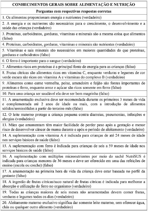 Avalia&ccedil;&atilde;o dos conhecimentos sobre alimenta&ccedil;&atilde;o e nutri&ccedil;&atilde;o de profissionais de sa&uacute;de da Estrat&eacute;gia Sa&uacute;de da Fam&iacute;lia. Bayeux e Cabedelo, Para&iacute;ba, 2018