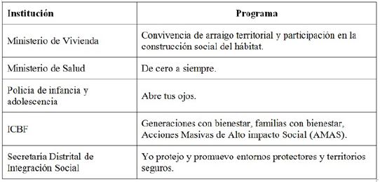 Programas y/o estrategias de prevenci&oacute;n de maltrato