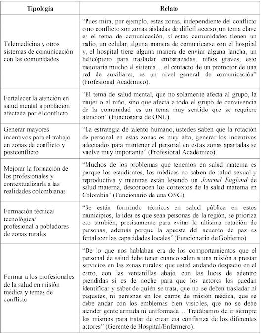 Recomendaciones sobre la atención y personal de salud en el post-acuerdo (Cont.)