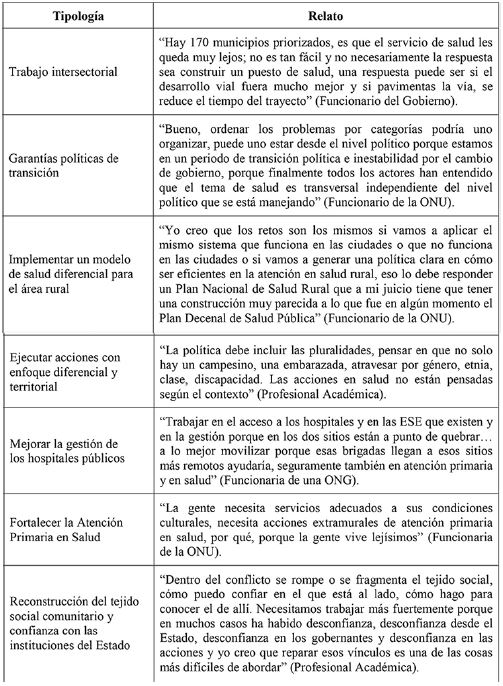 Recomendaciones sobre la atención y personal de salud en el post-acuerdo