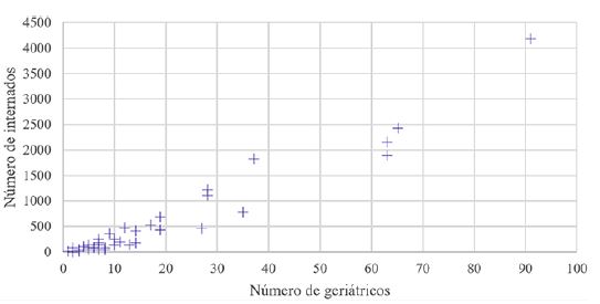 Vacunados contra la gripe en funci&oacute;n de puntos de vacunaci&oacute;n, 2018