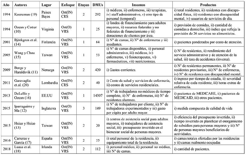 Revisi&oacute;n de art&iacute;culos acad&eacute;micos
